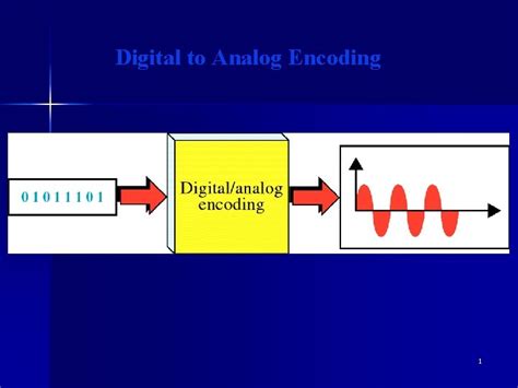 Image result for Digital to Digital Line Encoding