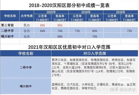 武汉试行"多校划片" 为学区房降温 最牛学区房卖到4万元 - 每日头条