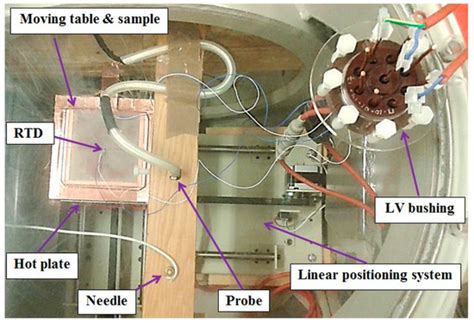 Temperature and Field Induced Variations of Electric Conductivities of ...