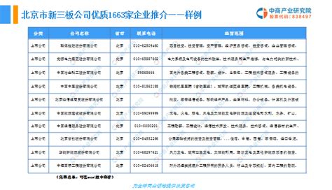2019版北京市重点优质企业名录推介（附21480家企业介绍）-中商产业研究院