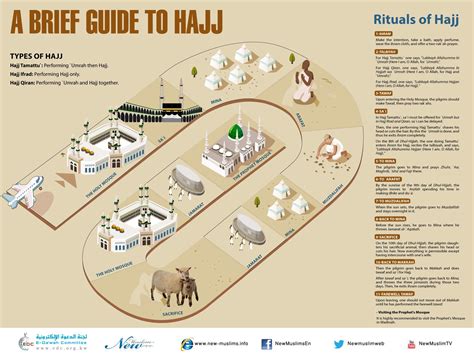 Mapa Da Rota De Peregrinacao Do Hajj Hajj Infographic With Route Map