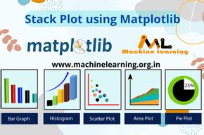 Image result for How to Use Stack Plot in MATLAB 2021A
