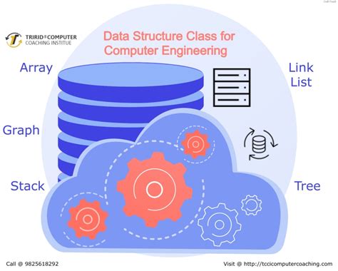 Data Structure Software Engineering 的图像结果