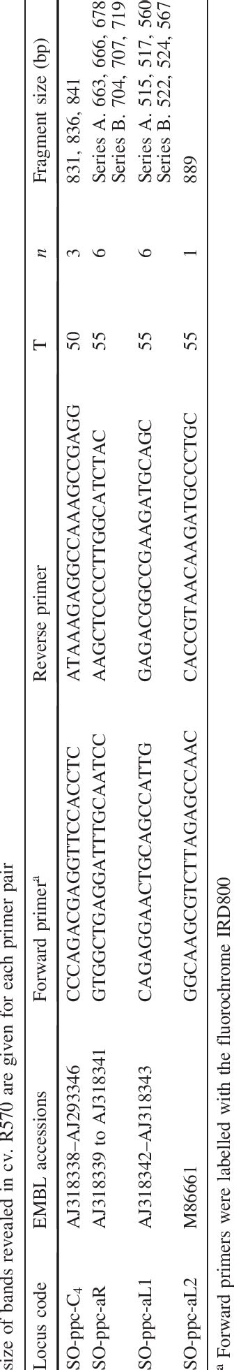 Locus Code 的图像结果