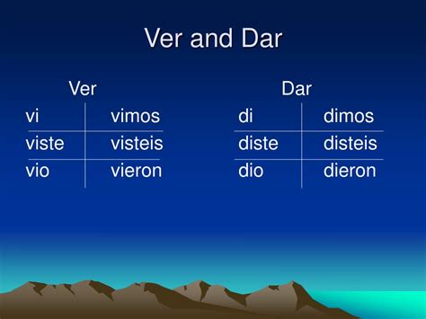 PPT - Forming the Preterite PowerPoint Presentation, free download - ID ...