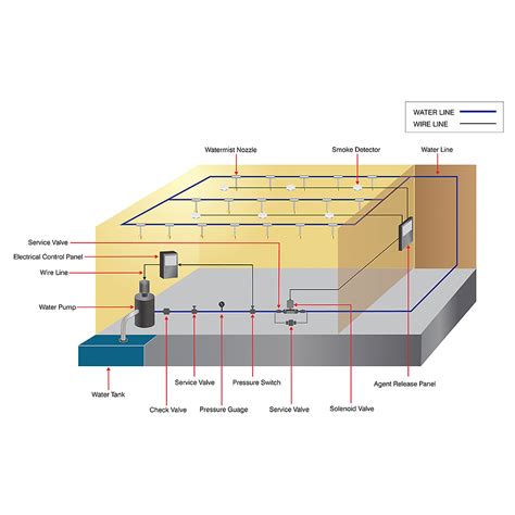 Automatic Fire Suppression Systems for Offices, Factories:FM200