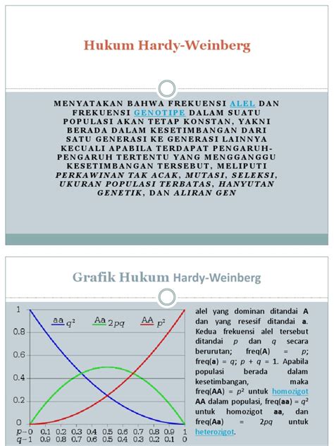 Contoh Soal Hukum Hardy-Weinberg