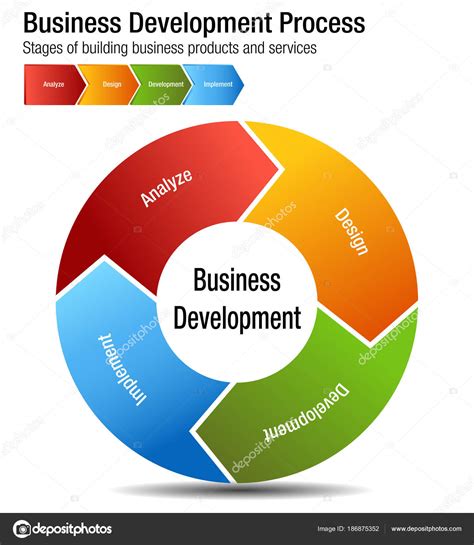 Development Business 的图像结果