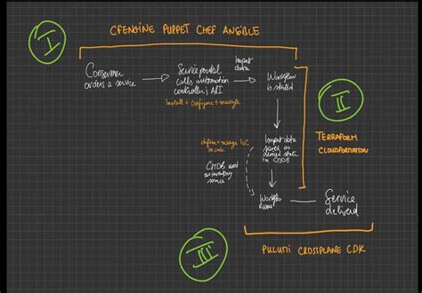 Image result for YAML Template Azure DevOps