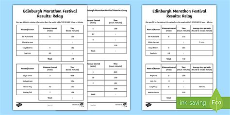 Edinburgh Marathon Lesson | Twinkl Resources (teacher made)