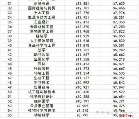 上海交通大学2023届就业情况：总体就业率 95.27%，其中76.21%升学！ - 知乎