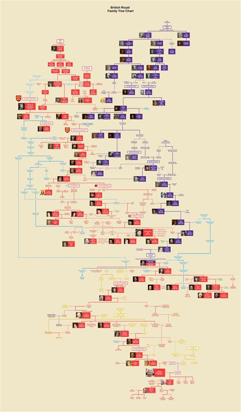 My take on a British Royal Family Tree Chart : r/UsefulCharts