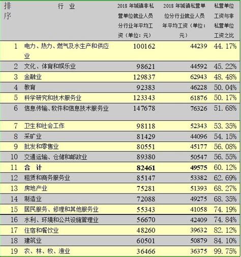 2019年河南省城镇私营单位就业人员年平均工资43194元