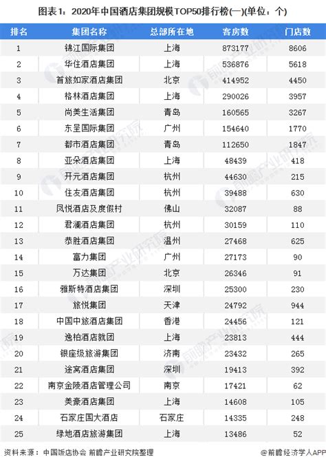 外企在中国500强名单（世界名企）-yanbaohui