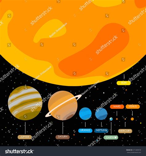 Real Size Solar System 的图像结果