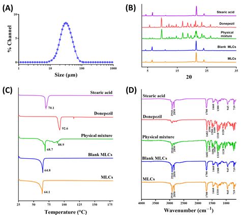 Subcutaneously Injectable Hyaluronic Acid Hydrogel for Sustained ...
