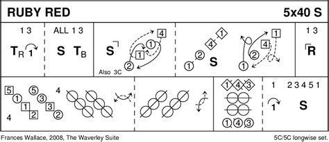 Ruby Red Dance 的图像结果