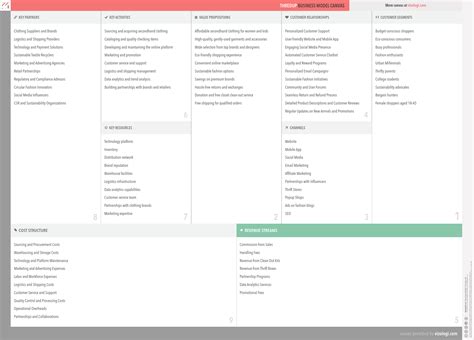 What is ThredUP's business model? | Vizologi