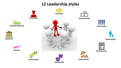 Leadership Models Examples 的图像结果