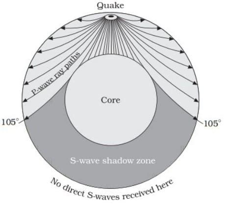 Emergence of Shadow Zone - Geography Notes