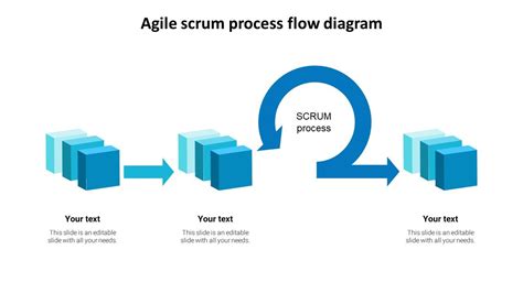 Agile Scrum Process Flow 的图像结果