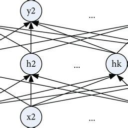 Neural Network Structure 的图像结果
