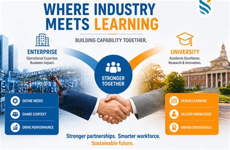 Medhavi Skills University – India’s Premier Work-Integrated Higher ...