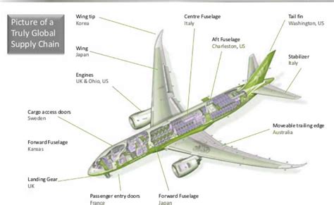 Manufacturing Examples 的图像结果