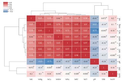 Soil Quality Assessment Based on a Minimum Data Set: A Case Study of a ...