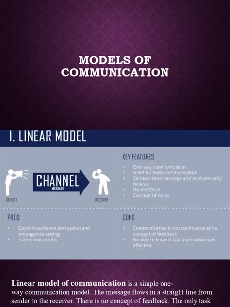 Image result for Types of Communication Model