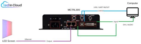 Image result for Mctrl300 Software