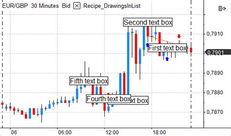 Image result for MultiCharts Net