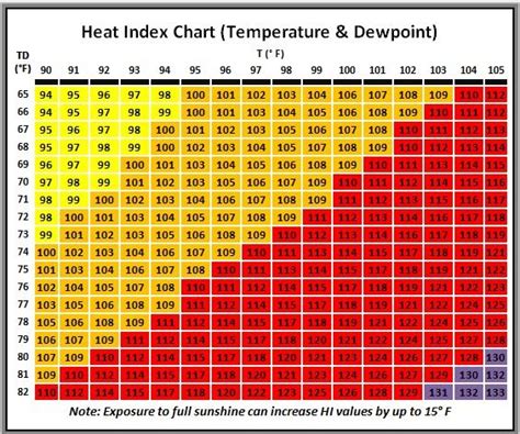 Watch/Warning/Advisory Criteria