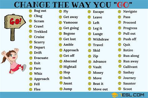 Another Word for “Go” | List of 195+ Synonyms for “Go” in English ...
