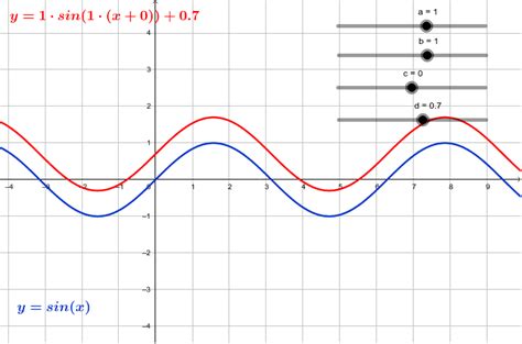 Image result for Python Sinusfunktion