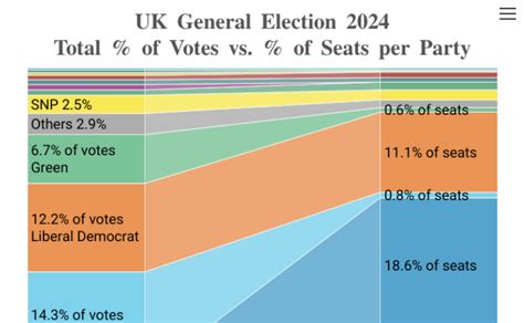 British Politics 的图像结果