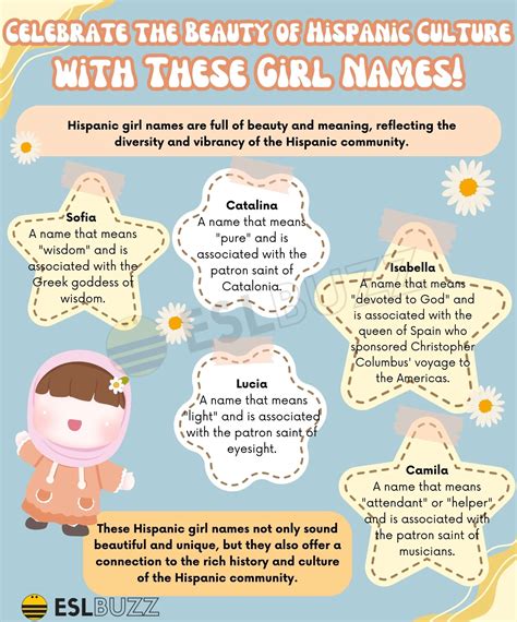 Hispanic Baby Girl Names