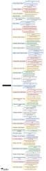 Palaeolithic Sites Mind Map - UPSC PDF Download