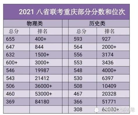 青海民族大学2021年在河北省录取分数线是多少——2022河北省沧州学思行线上高考志愿填报 - 知乎