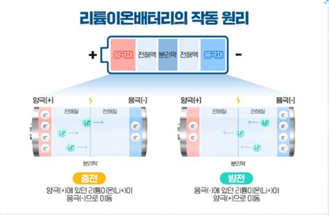 Computer RAM Types 的图像结果