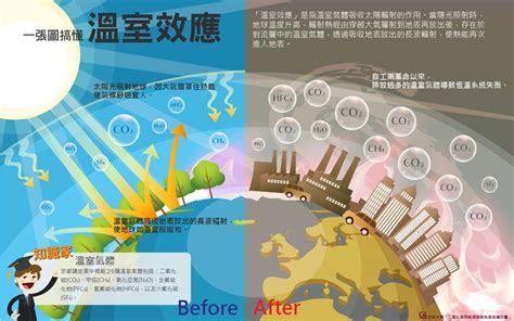 温室效应 的图像结果