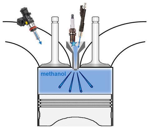Renewable Methanol as a Fuel for Heavy-Duty Engines: A Review of ...