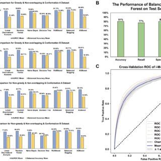 Image result for Model Ecvlauation Classifier Problems