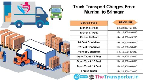 Safe and Quick Daily Truck Booking from Mumbai to Srinagar