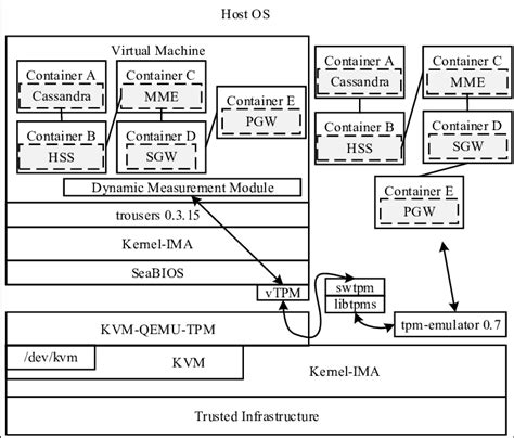 Prototype Computer Operating System 的图像结果