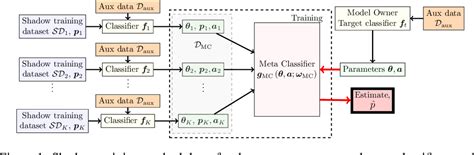 Image result for What Is Class Label in Machine Learning