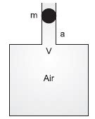NCERT Solutions for Class 11 Physics Chapter 14 Oscillations