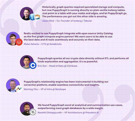 Image result for Knowledge Graph Python Library