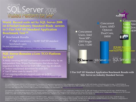 Image result for SQL Server Basic Concepts for Presentation