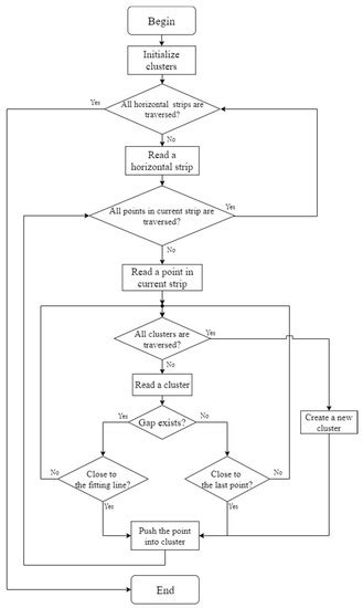 Crop Row Segmentation and Detection in Paddy Fields Based on Treble ...
